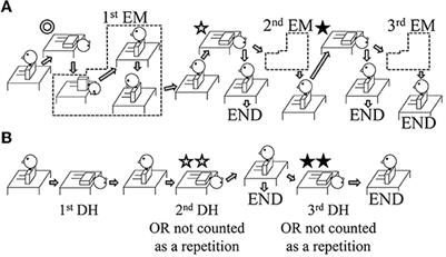 Comparison of the efficacy of the Epley maneuver and repeated Dix–Hallpike tests for eliminating positional nystagmus: A multicenter randomized study